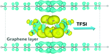 Revealing the formation and electrochemical properties of bis ...