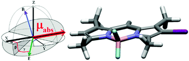 Precise Determination Of The Orientation Of The Transition Dipole Moment In A Bodipy Derivative By Analysis Of The Magnetophotoselection Effect Physical Chemistry Chemical Physics Rsc Publishing