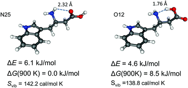 Entropic Effects Make A More Tightly Folded Conformer Of A B Amino Acid Less Stable Uv Uv Hole Burning And Ir Dip Spectroscopy Of L Homotryptophan Using A Laser Desorption Supersonic Jet Technique Physical