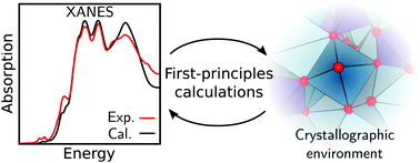 Influence Of Crystallographic Environment On Scandium K Edge X Ray Absorption Near Edge Structure Spectra Physical Chemistry Chemical Physics Rsc Publishing