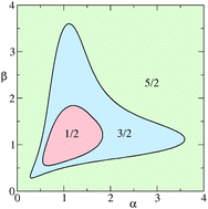 Comment On Magnetostructural Correlations In Isolated Trinuclear Iron Iii Oxo Acetate Complexes By J Lang J M Hewer J Meyer J Schuchmann C Van Wullen And G Niedner Schatteburg Phys Chem Chem Phys 18