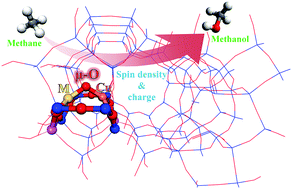 Rationally Designing Mixed Cu M O M M Cu Ag Zn Au Centers Over Zeolite Materials With High Catalytic Activity Towards Methane Activation Physical Chemistry Chemical Physics Rsc Publishing