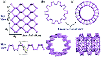 Negative Zero Thermal Expansion In Black Phosphorus
