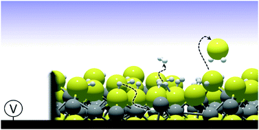 A Density Functional Theory Study Of The Hydrogenation And Reduction Of The Thio Spinel Fe3s4 111 Surface Physical Chemistry Chemical Physics Rsc Publishing