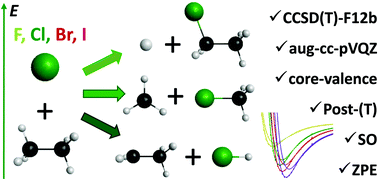 Detailed Benchmark Ab Initio Mapping Of The Potential Energy Surfaces Of The X C2h6 X F Cl Br I Reactions Physical Chemistry Chemical Physics Rsc Publishing