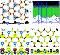Valley Polarization And Ferroelectricity In A Two - 