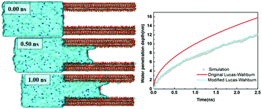 Slip length and structure of liquid water flowing past atomistic