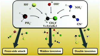 Rethinking The X Ch3y X Oh Sh Cn Nh2 Ph2 Y F Cl Br I Sn2 Reactions Physical Chemistry Chemical Physics Rsc Publishing