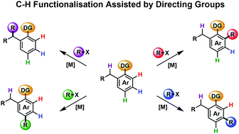 A Comprehensive Overview Of Directing Groups Applied In Metal Catalysed C H Functionalisation Chemistry Chemical Society Reviews Rsc Publishing