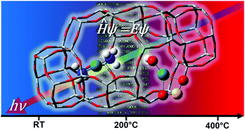 Cu CHA a model system for applied selective redox catalysis