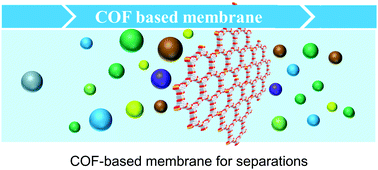 Covalent Organic Frameworks For Membrane Separation Chemical Society Reviews Rsc Publishing