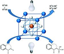 Photo Induced Thiol Coupling And C H Activation Using Nanocrystalline Lead Halide Perovskite Catalysts Catalysis Science Technology Rsc Publishing