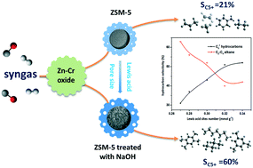 Zsm 5 Zeolite Structure