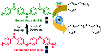 Conjugated Hcl Doped Polyaniline For Photocatalytic Oxidative Coupling Of Amines Under Visible Light Catalysis Science Technology Rsc Publishing
