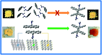 Activating 4 4 Photoreactivity In The Solid State Via Complexation From 9 Methylaminomethyl Anthracene To Its Silver I Complexes Dalton Transactions Rsc Publishing