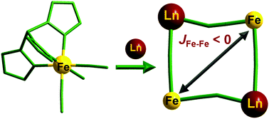Design Of 3d 4f Molecular Squares Through The Fe Hb Pz 3 Cn 3 Metalloligand Dalton Transactions Rsc Publishing