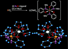 2-Aminophenolate ligands for phosphorus(v): a lithium salt featuring ...
