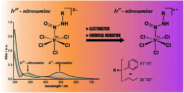 Synthesis and structural characterisation of unprecedented primary  N-nitrosamines coordinated to iridium(iv) - Dalton Transactions (RSC  Publishing)