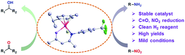 Catalytic Hydrogenation Of Carbonyl And Nitro Compounds Using An N O Chelate Half Sandwich Ruthenium Catalyst Dalton Transactions Rsc Publishing