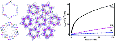 Three microporous metal–organic frameworks assembled from