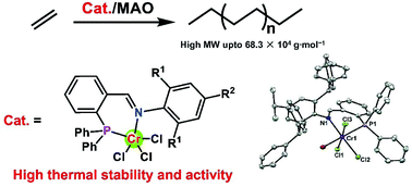 Chromium Complexes Supported By The Bidentate Pn Ligands Synthesis Characterization And Application For Ethylene Polymerization Dalton Transactions Rsc Publishing