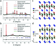 Facile Synthesis And Magnetic And Electrical Properties Of Layered Chalcogenides K2cocu3q4 Q For S And Se Dalton Transactions Rsc Publishing