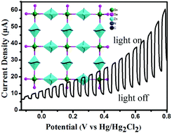 A Series Of New Hybrid Selenidostannates With Metal Complexes Prepared In Alkylol Amines Dalton Transactions Rsc Publishing