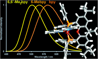 Phosphane Tuning In Heteroleptic Cu N N P P Complexes For Light Emitting Electrochemical Cells Dalton Transactions Rsc Publishing