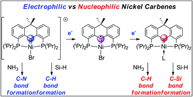 Redox State Dependent Activation Of Silanes And Ammonia With Reverse Polarity Pccarbenep Ni Complexes Electrophilic Vs Nucleophilic Carbenes Dalton Transactions Rsc Publishing