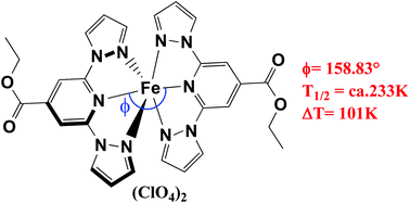 Bi Stable Spin Crossover Characteristics Of A Highly Distorted Fe 1 Bpp Cooc2h5 2 Clo4 2 Ch3cn Complex Dalton Transactions Rsc Publishing