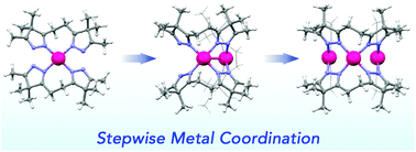Control Over Coordination Self Assembly Of Flexible Multidentate Ligands By Stepwise Metal Coordination Of Isopyrazole Subunits Dalton Transactions Rsc Publishing