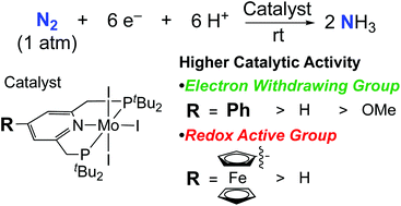 Effect Of Substituents On Molybdenum Triiodide Complexes Bearing Pnp Type Pincer Ligands Toward Catalytic Nitrogen Fixation Dalton Transactions Rsc Publishing