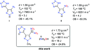 Tetrazolyl And Dinitromethyl Groups With 1 2 3 Triazole Lead To Polyazole Energetic Materials Dalton Transactions Rsc Publishing