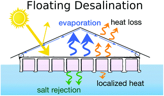 A salt-rejecting floating solar still for low-cost desalination - Energy &  Environmental Science (RSC Publishing)
