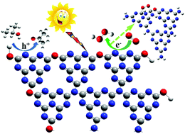 Efficient Visible Light Driven Selective Oxygen Reduction To Hydrogen Peroxide By Oxygen Enriched Graphitic Carbon Nitride Polymers Energy Environmental Science Rsc Publishing