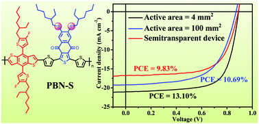 A New Dialkylthio Substituted Naphtho 2 3 C Thiophene 4 9 Dione Based Polymer Donor For High Performance Polymer Solar Cells Energy Environmental Science Rsc Publishing