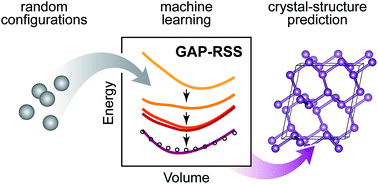 machine learning prediction