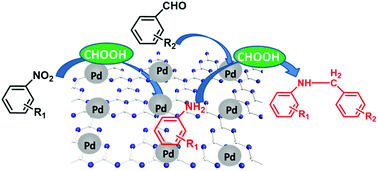 Unprecedented Catalytic Performance In Amine Syntheses Via Pd G C3n4 Catalyst Assisted Transfer Hydrogenation Green Chemistry Rsc Publishing