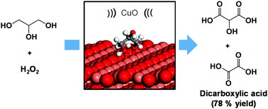 Unraveling The Mechanism Of The Oxidation Of Glycerol To