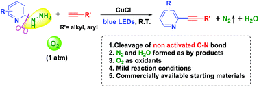 Visible Light Induced Copper I Catalysed Denitrogenative Oxidative Coupling Of Hydrazinylpyridines With Terminal Alkynes Green Chemistry Rsc Publishing