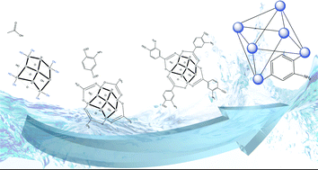 An Ambient Temperature Aqueous Synthesis Of Zirconium Based Metal Organic Frameworks Green Chemistry Rsc Publishing