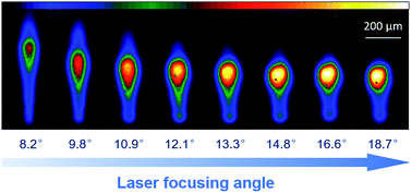 Laser focusing geometry effects on laser-induced plasma and laser-induced  breakdown spectroscopy in bulk water - Journal of Analytical Atomic  Spectrometry (RSC Publishing)