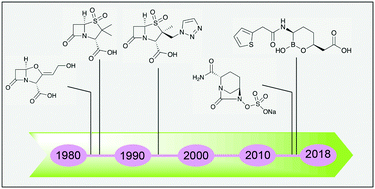 B Lactam B Lactamase Inhibitor Combinations An Update Medchemcomm Rsc Publishing