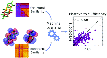 Combining electronic and structural features in machine learning models ...