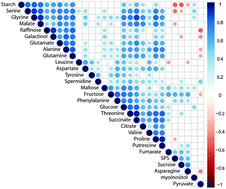 multivariate machine learning