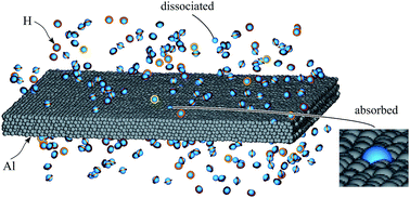 A Bond Order Potential For The Al Cu H Ternary System New Journal Of Chemistry Rsc Publishing