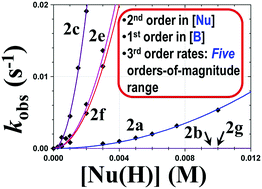 Mechanism Of Generation Of Closo Decaborato Amidrazones Intramolecular Non Covalent B H P Ph Interaction Determines Stabilization Of The Configuration Around The Amidrazone C Double Bond Length As M Dash N Bond New Journal Of Chemistry Rsc