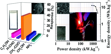 Room Temperature Successive Ion Transfer Chemical Synthesis And The Efficient Acetone Gas Sensor And Electrochemical Energy Storage Applications Of Bi2o3 Nanostructures New Journal Of Chemistry Rsc Publishing