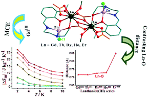 Syntheses, crystal structures and magnetic properties of a series of ...