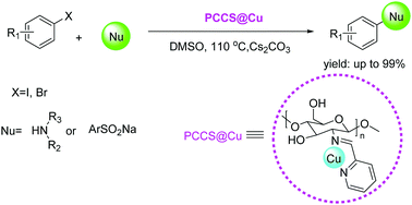 Efficient Ullmann C X Coupling Reaction Catalyzed By A Recoverable Functionalized Chitosan Supported Copper Complex New Journal Of Chemistry Rsc Publishing